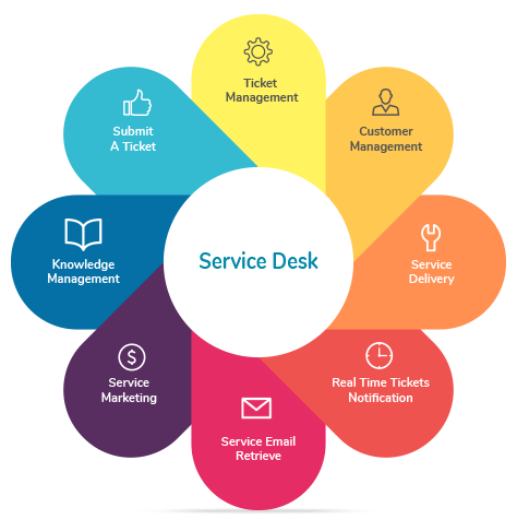 service-desk-definition